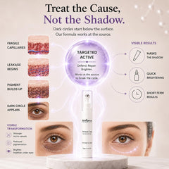 Ultra Under Eye Serum for Dark Circles Removal and Wrinkles, Heals Puffy Eyes and Fine Lines