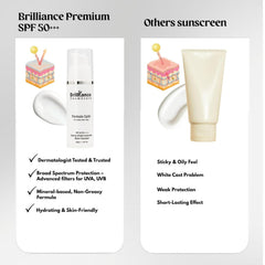Intense Shield SPF 50+ Sunscreen for Broad Spectrum UV A, UV B & Blue Light Protection